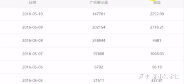 油管搬运赚美金项目分析-网络创业副业兼职学习网