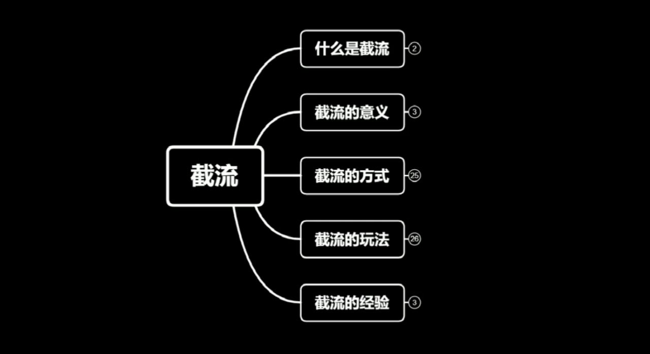 蚊子团队实战引流:长期有效的截流技术+百度被动引流系统2.0-网络创业副业兼职学习网
