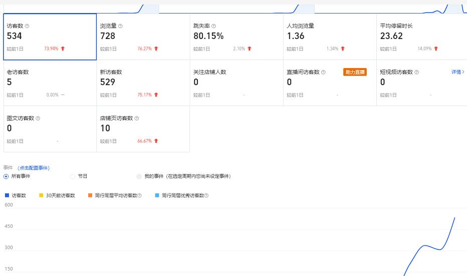 安信无货源3.0三种爆发玩法集合，快速‬‬上手完成你店铺的飞起‬‬爆发-网络创业副业兼职学习网