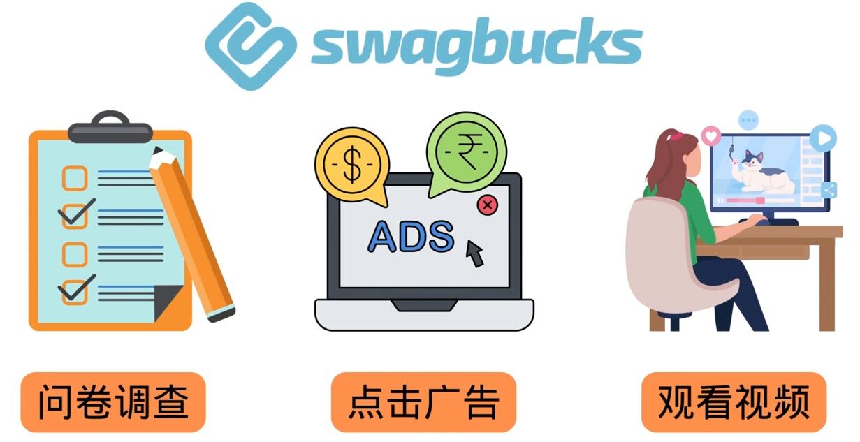 填问卷，看视频，玩游戏，月赚100美元的在线赚钱网站，FreeCash赚钱技巧-网络创业副业兼职学习网