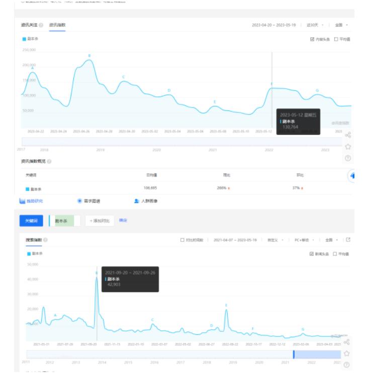拆解小红书蓝海赛道：剧本杀副业项目，玩法思路一条龙分享给你【1节视频】-网络创业副业兼职学习网