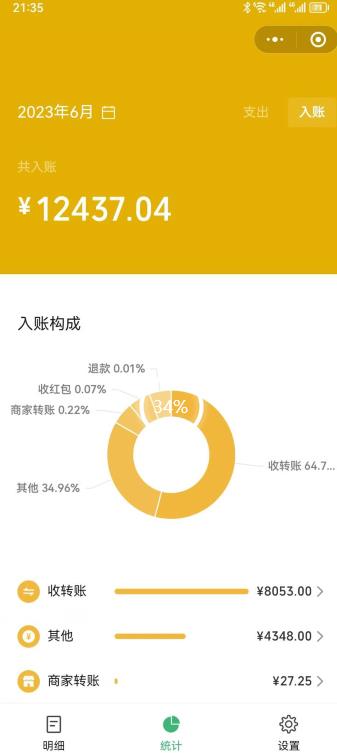 一单赚49.9，超级蓝海赛道，靠小红书卖这个虚拟商品，一个月1.2w是怎么做到的？【揭秘】-网络创业副业兼职学习网