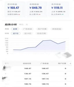 0投入，AI一键生成原创视频，撸视频号收益日入100+，小白无脑复制操作【项目拆解-网络创业副业兼职学习网