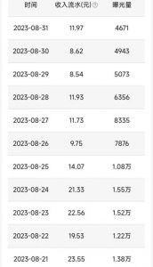 QQ小世界撸金，无脑搬运，日入500+，教程+软件【揭秘】-网络创业副业兼职学习网