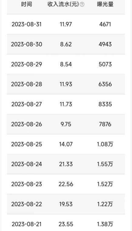 QQ小世界撸金，无脑搬运，日入500+，教程+软件【揭秘】-网络创业副业兼职学习网