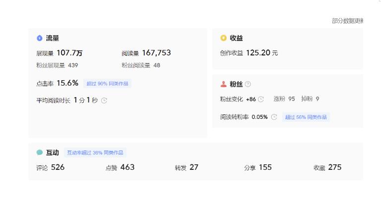 分享微头条AI写作小副业项目，用指令写出10W+爆款微头条，一条龙傻瓜式玩法分享给你-网络创业副业兼职学习网