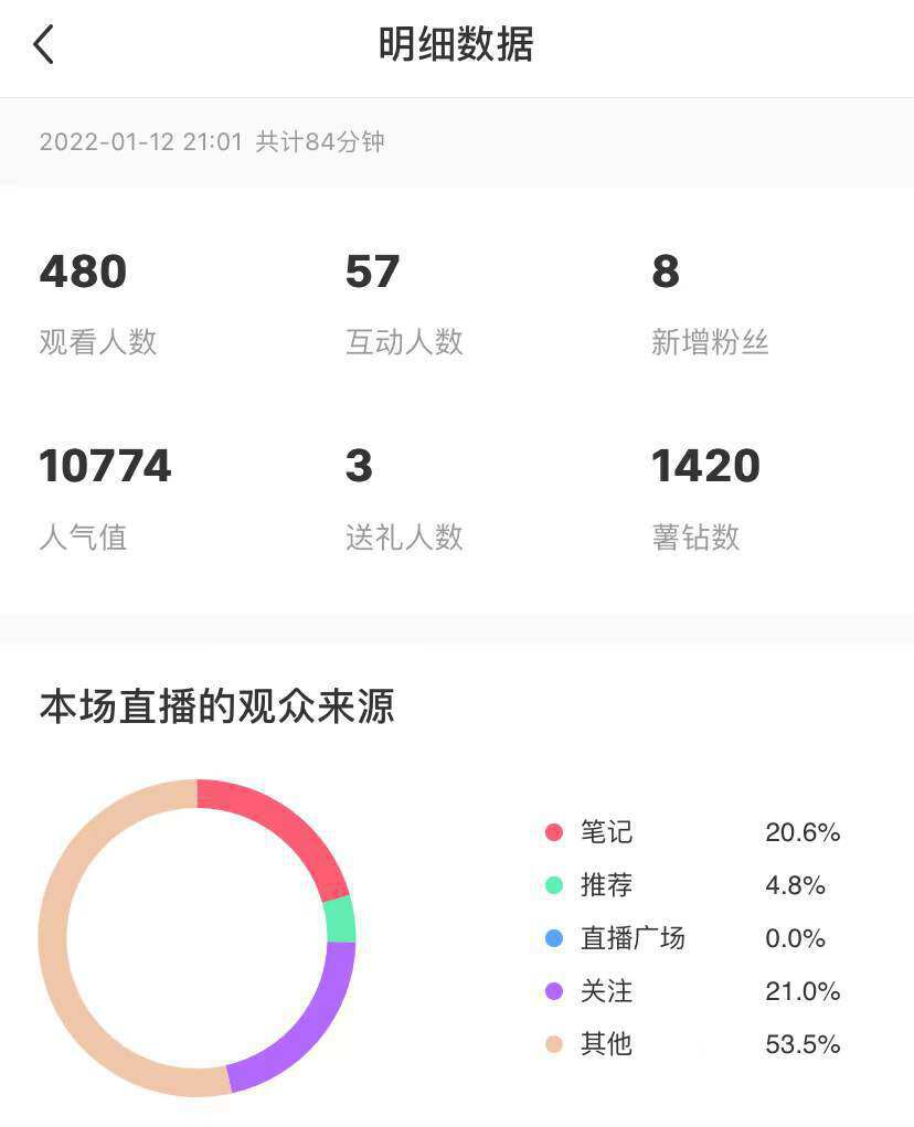 图片[9]-如何通过深挖小众的需求，月入10万＋，聊聊卖课背后的商机-网络创业副业兼职学习网