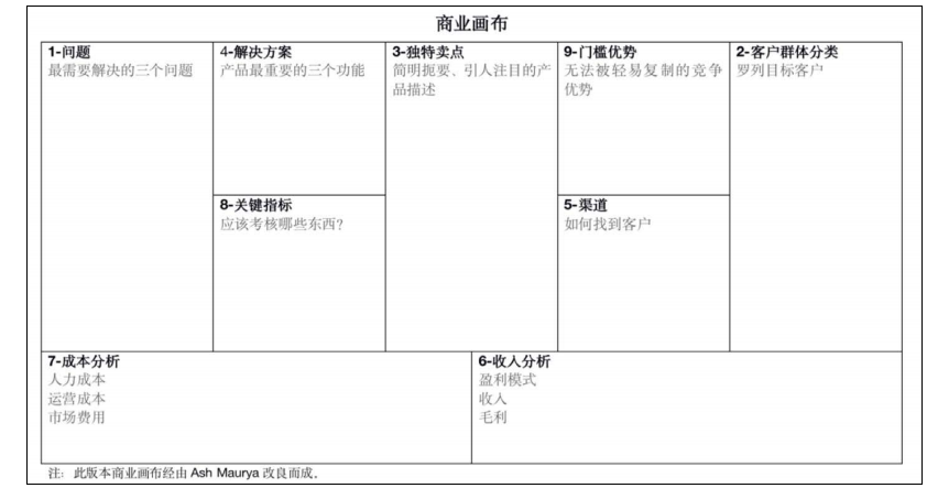 37岁裸辞创业变现15w，我应用的7个思考模型-网络创业副业兼职学习网