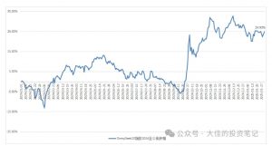 付费文章:吊打97%的权益基金,实操详解:如何利用deepseek来选出一个年化15.55%的大牛股组合?-网络创业副业兼职学习网