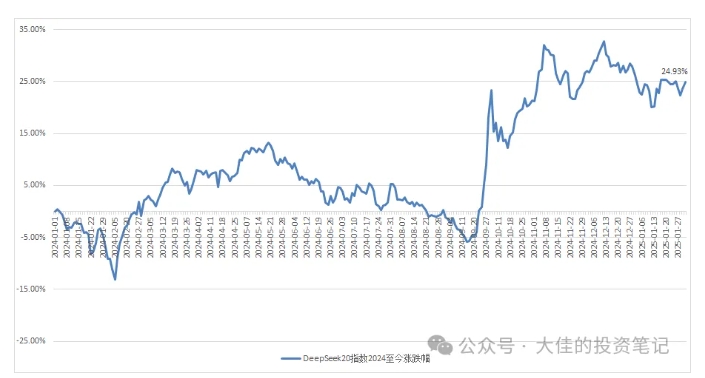 付费文章：吊打97%的权益基金，实操详解：如何利用deepseek来选出一个年化15.55%的大牛股组合?-网络创业副业兼职学习网